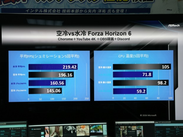 ASRockxIntelイベント第2弾