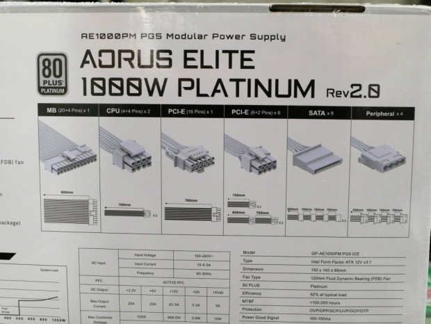 AORUS ELITE P1000W 80+ Platinum Modular PCIe 5.1 ICE (rev. 2.0)