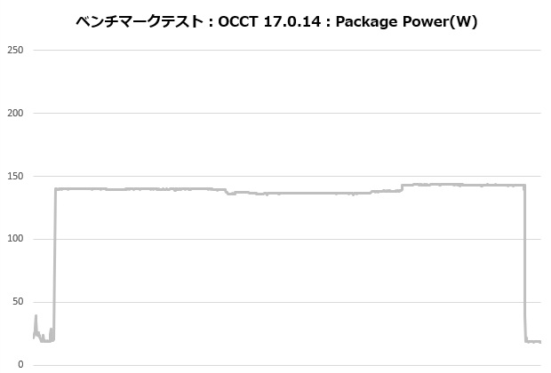 V8 ACE 3DHP
