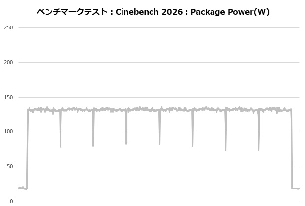 V8 ACE 3DHP