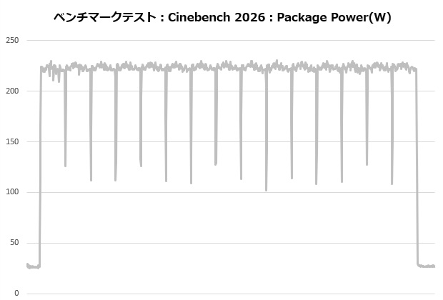 V8 ACE 3DHP