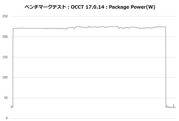 V8 ACE 3DHP