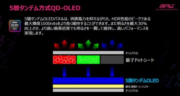 MSI「MPG 322UR QD-OLED X24」レビュー