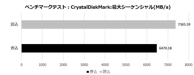 CRAS C925G