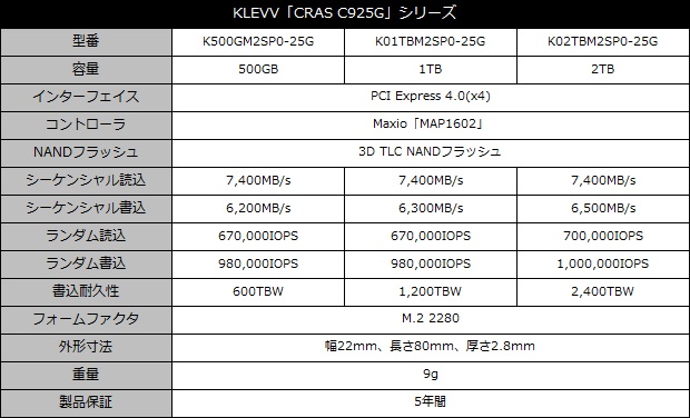 CRAS C925G