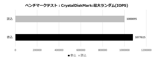 CRAS C925G