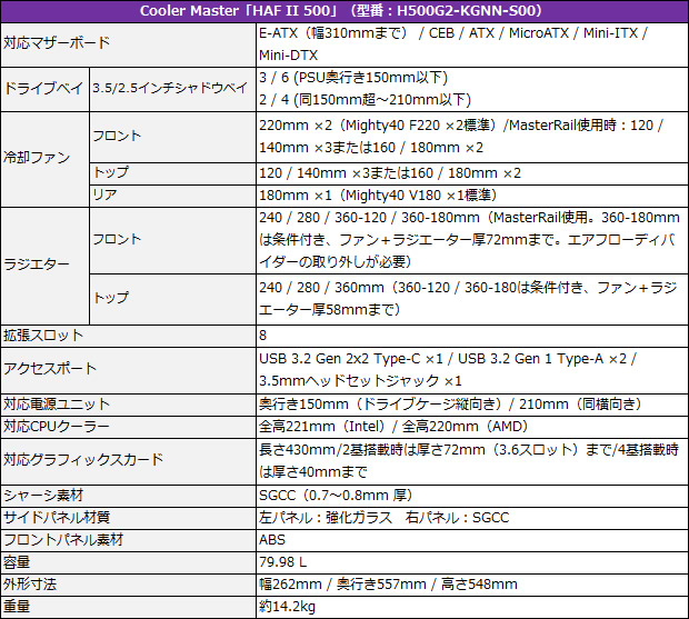 Cooler Master「HAF II 500」