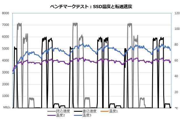 CRAS C925G
