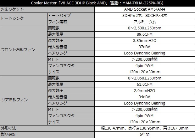 V8 ACE 3DHP