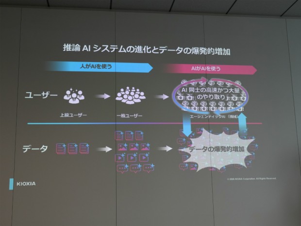 キオクシア