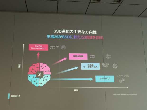 キオクシア