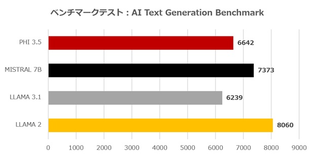 AC-AG16D4TX87AGB9F-C45
