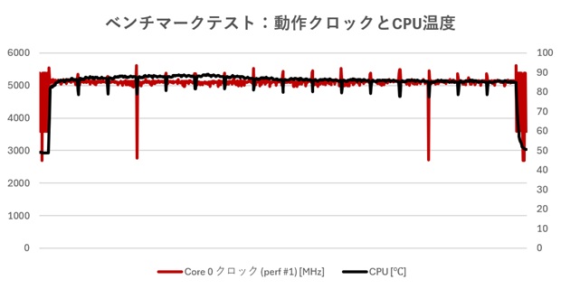 AC-AG16D4TX87AGB9F-C45