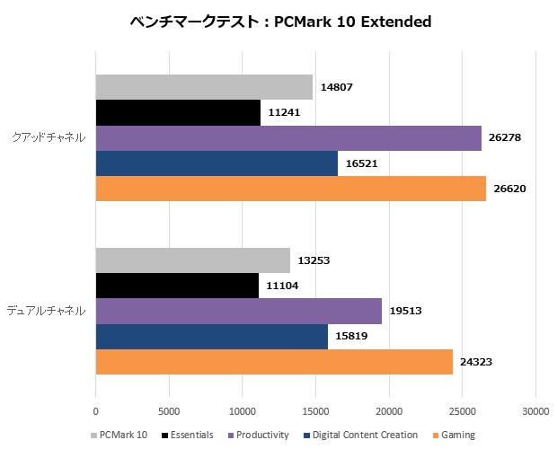 v-color RDIMM