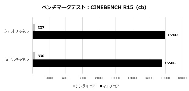 v-color RDIMM