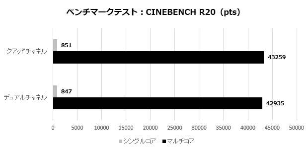 v-color RDIMM