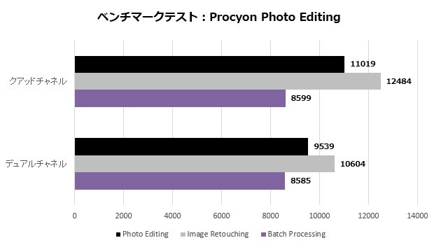 v-color RDIMM