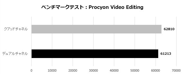 v-color RDIMM