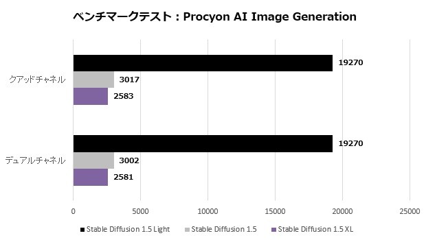 v-color RDIMM