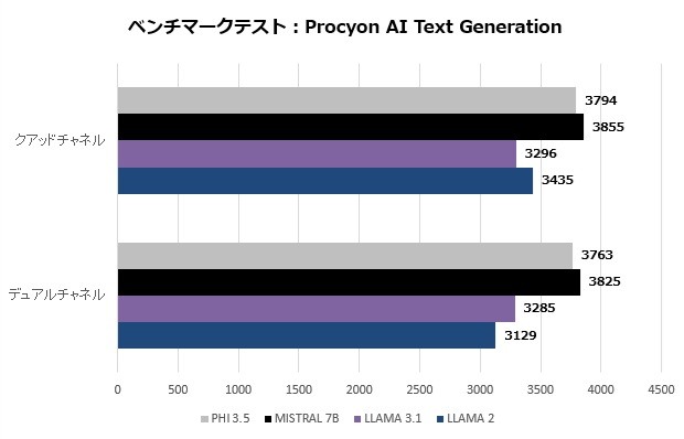 v-color RDIMM