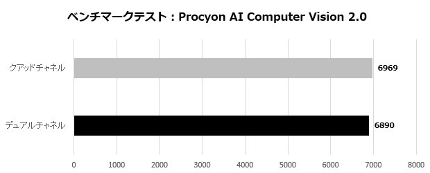 v-color RDIMM