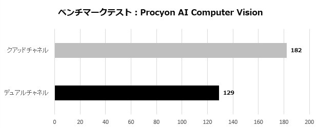 v-color RDIMM