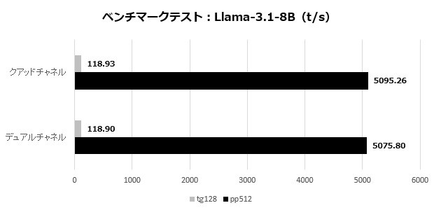 v-color RDIMM