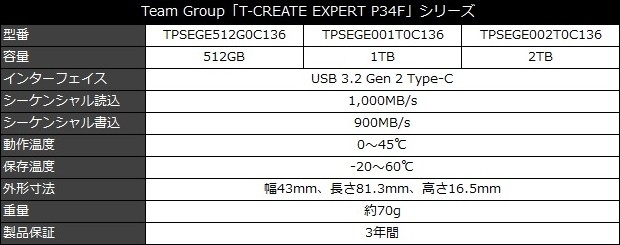 EXPERT P34F