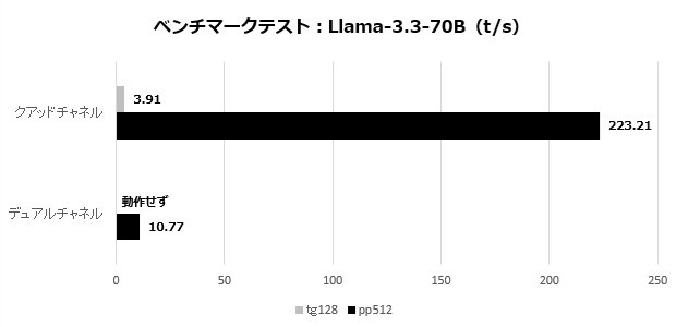 v-color RDIMM