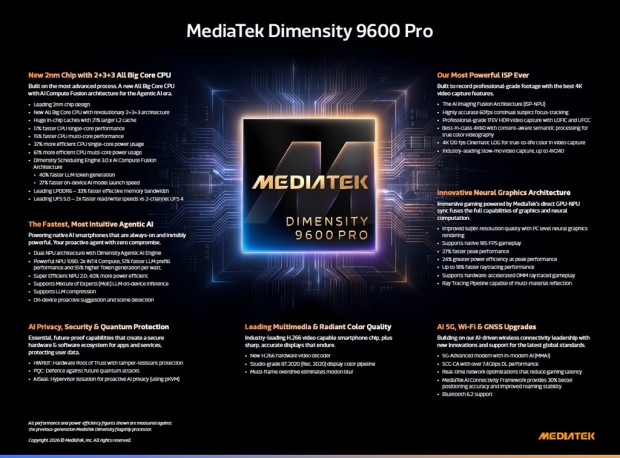Dimensity 9600 Pro