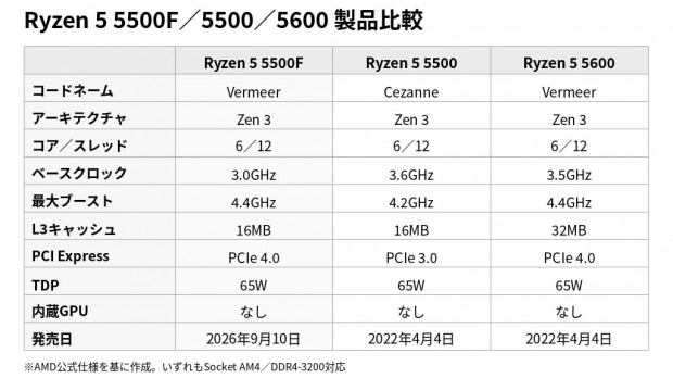 Ryzen 5 5500F