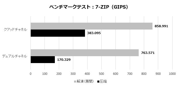 v-color RDIMM