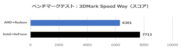 Thermaltake「CAPO X」レビュー
