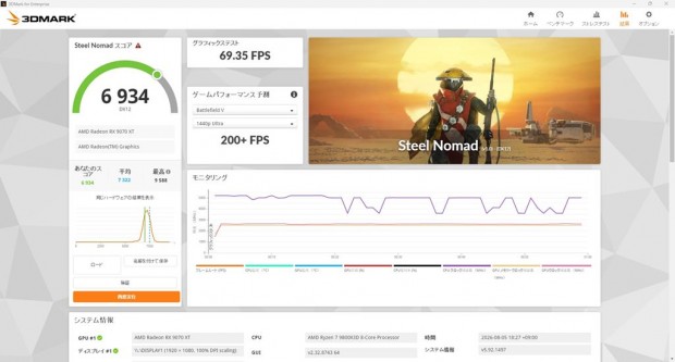 Thermaltake「CAPO X」レビュー