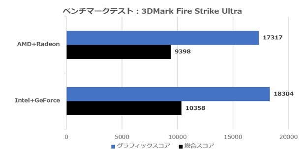 Thermaltake「CAPO X」レビュー
