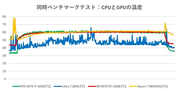 Thermaltake「CAPO X」レビュー