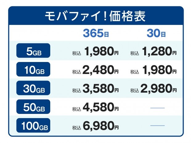 モバファイ
