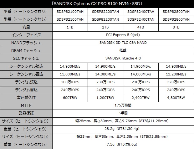 SANDISK Optimus