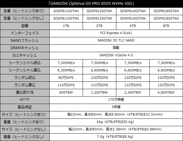 SANDISK Optimus
