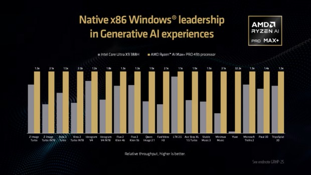 Ryzen AI Halo