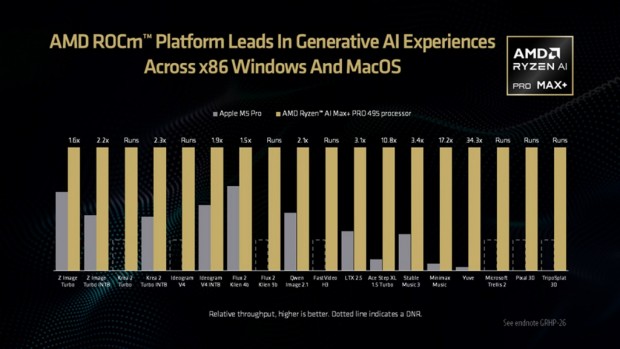 Ryzen AI Halo
