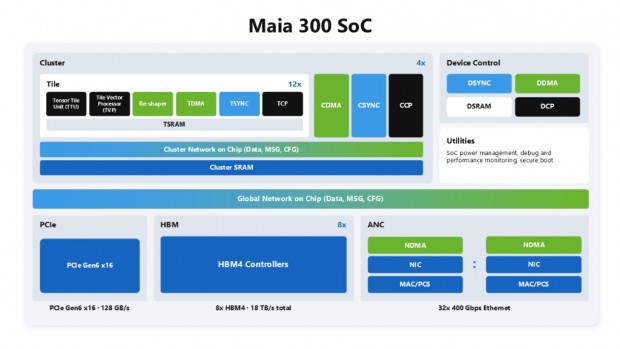 Maia 300