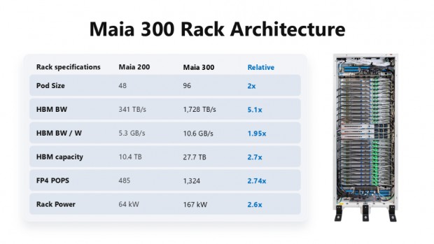 Maia 300
