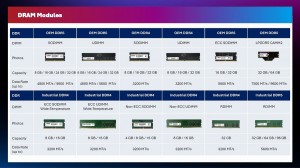 Vortex DDR5 RGB UDIMM