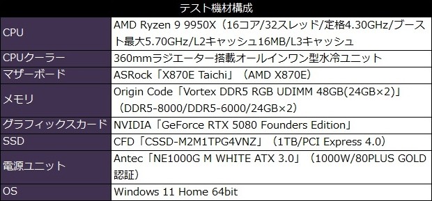 Vortex DDR5 RGB UDIMM