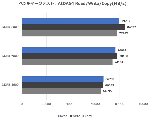 Vortex DDR5 RGB UDIMM