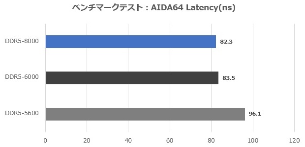 Vortex DDR5 RGB UDIMM