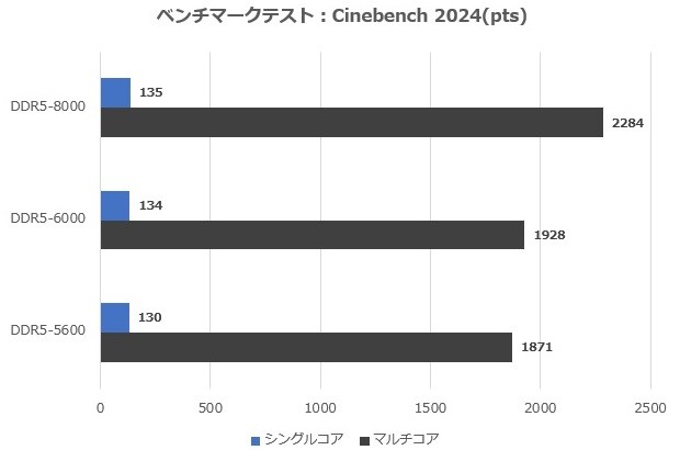 Vortex DDR5 RGB UDIMM