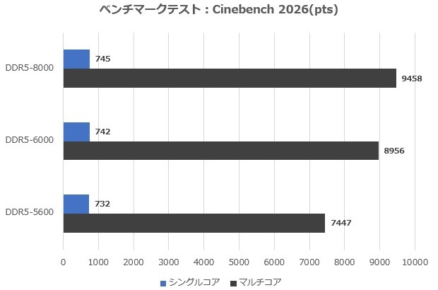 Vortex DDR5 RGB UDIMM