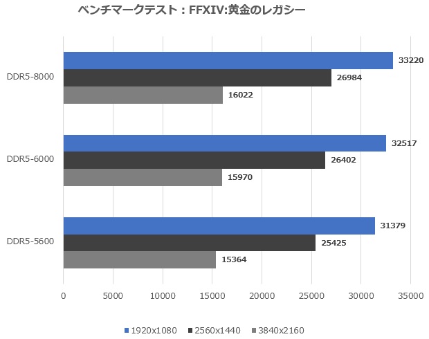 Vortex DDR5 RGB UDIMM